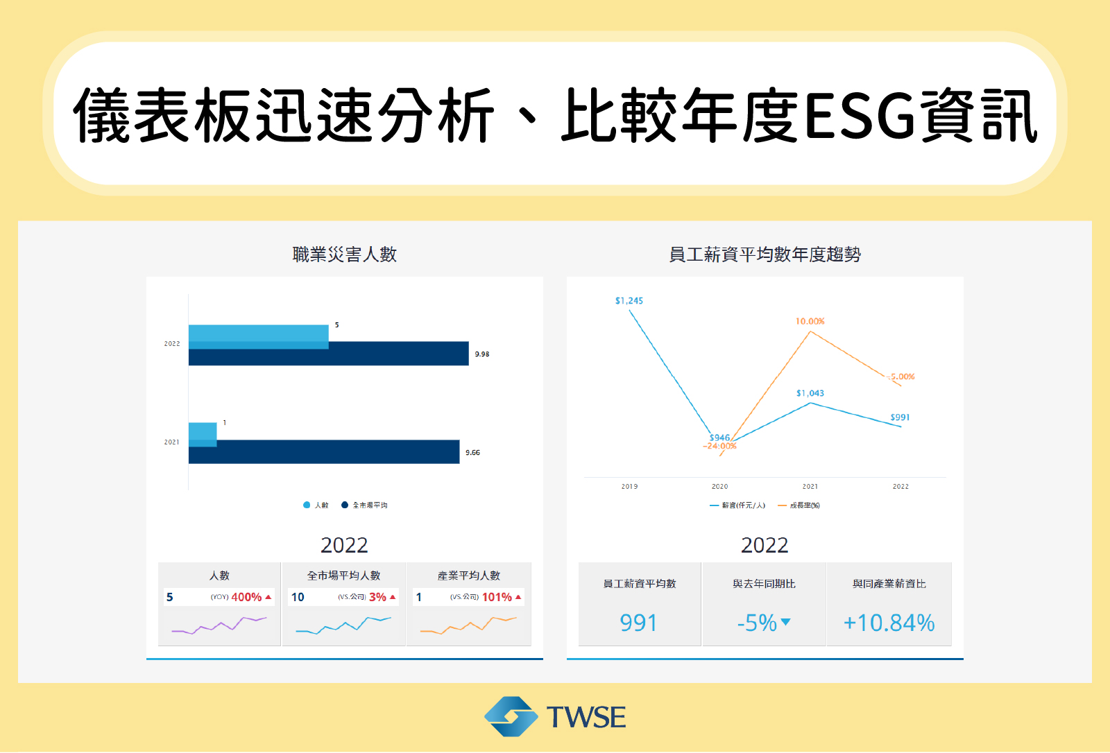 上市櫃公司永續發展行動方案